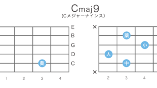 Cmaj9 / Cmaj7(9)のギターコードの押さえ方・指板図・構成音