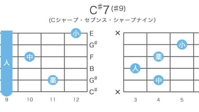 C♯7(♯9)=D♭7(♯9)コードの押さえ方21通り・指板図・構成音