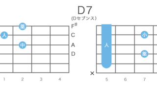 D7（Dセブン）コードの押さえ方・構成音