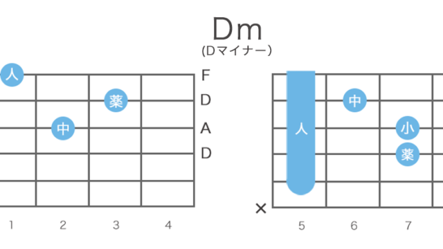 Dm（Dマイナー）コードの押さえ方・構成音