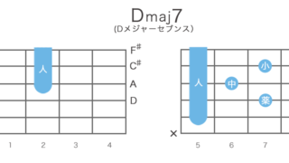 Dmaj7（Dメジャーセブンス）コードの押さえ方・構成音