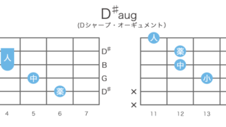 D♯aug / E♭augのギターコードの押さえ方・指板図・構成音
