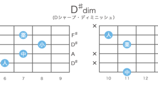 D♯dim（Dシャープ・ディミニッシュ）| D♯m(♭5)のギターコードの押さえ方 ・指板図・構成音