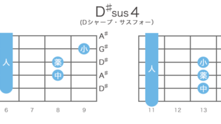D♯sus4（Dシャープ・サスフォー）のギターコードの押さえ方12通り・指板図・構成音