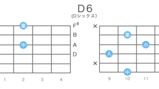 D6（Dシックス）のギターコードの押さえ方・指板図・構成音