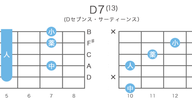 D7(13) - Dセブンス・サーティーンスのギターコードの押さえ方・指板図・構成音