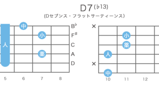 D7(♭13) - Dセブンス・フラットサーティーンスのギターコードの押さえ方・指板図・構成音