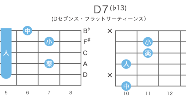 D7(♭13) - Dセブンス・フラットサーティーンスのギターコードの押さえ方・指板図・構成音