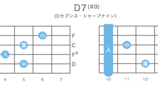 D7(♯9)のギターコードの押さえ方20通り・指板図・構成音