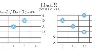 Dadd9（Dアドナインス）のギターコードの押さえ方・指板図・構成音