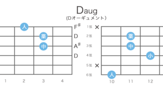 Daug（Dオーギュメント）のギターコードの押さえ方・指板図・構成音