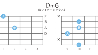 Dm6（Dマイナーシックス）のギターコードの押さえ方・指板図・構成音