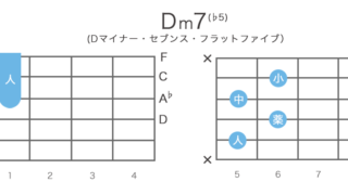 Dm7(♭5) / Dm7-5のギターコードの押さえ方 / 指板図・構成音