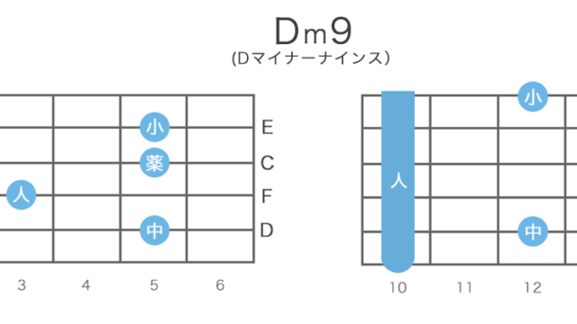 Dm9 / Dm7(9)のギターコードの押さえ方・指板図・構成音