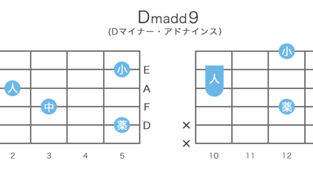Dmadd9 (Dマイナー・アドナインス)のギターコードの押さえ方・指板図・構成音