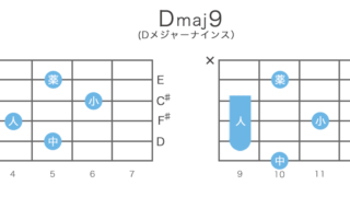 Dmaj9 / Dmaj7(9)のギターコードの押さえ方・指板図・構成音