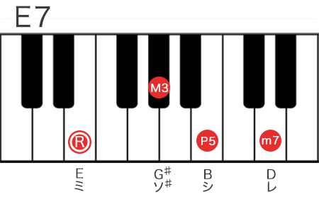 E7コードの構成音を鍵盤で表記
