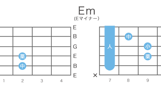 Em(Eマイナー) ギターコードの押さえ方・指板図・構成音