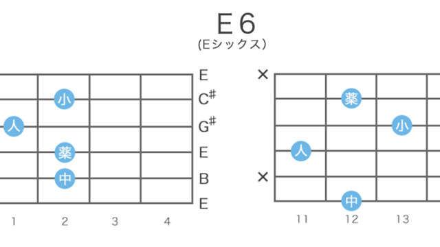 E6（Eシックス）のギターコードの押さえ方・指板図・構成音