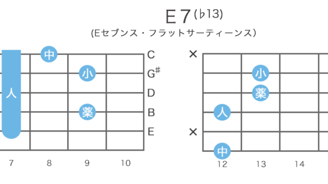 E7(♭13) - Eセブンス・フラットサーティーンスのギターコードの押さえ方・指板図・構成音