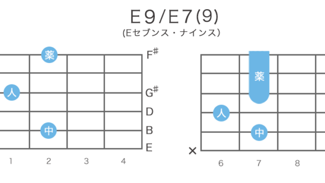 E9 / E7(9) - Eセブンス・ナインスのギターコードの押さえ方・指板図・構成音