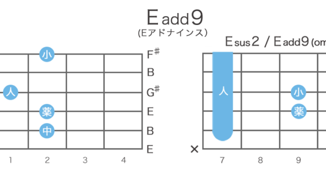 Eadd9（Eアドナインス）のギターコードの押さえ方・指板図・構成音