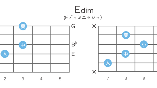 Edim（Eディミニッシュ）のギターコードの押さえ方・指板図・構成音