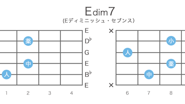 Edim7（Eディミニッシュ・セブンス）のギターコードの押さえ方 / 指板図・構成音