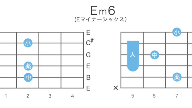 Em6（Eマイナーシックス）のギターコードの押さえ方・指板図・構成音