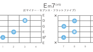 Em7(♭5) / Em7-5のギターコードの押さえ方 / 指板図・構成音