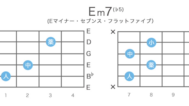 Em7(♭5) / Em7-5のギターコードの押さえ方 / 指板図・構成音