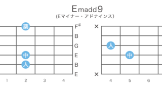 Emadd9 (Eマイナー・アドナインス)のギターコードの押さえ方・指板図・構成音