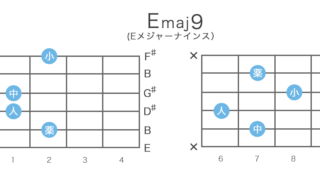 Emaj9 / Emaj7(9)のギターコードの押さえ方・指板図・構成音