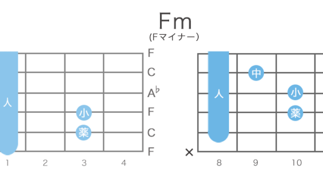Fm(Fマイナー) ギターコードの押さえ方8通り・指板図・構成音