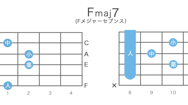 Fmaj7（Fシャープメジャーセブンス）コードの押さえ方・構成音