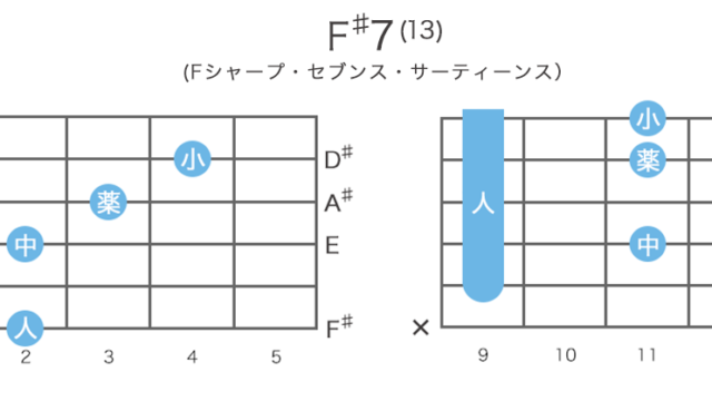F♯7(13) - F♯セブンス・サーティーンスのギターコードの押さえ方・指板図・構成音