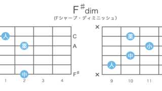 F♯dim(Fシャープ・ディミニッシュ) | F♯m(♭5)のギターコードの押さえ方 ・指板図・構成音