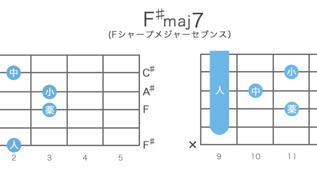 F♯maj7（Fシャープメジャーセブンス）コードの押さえ方・構成音
