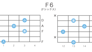 F6（Fシックス）のギターコードの押さえ方・指板図・構成音