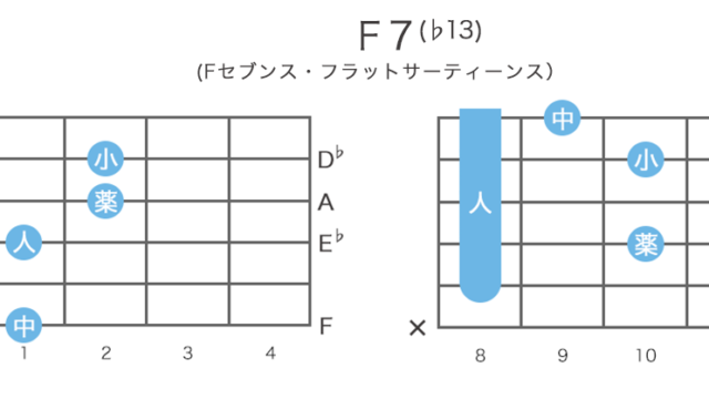 F7(♭13) - Fセブンス・フラットサーティーンスのギターコードの押さえ方・指板図・構成音