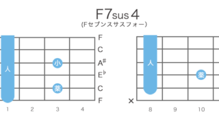 F7sus4（Fセブンスサスフォー）のギターコードの押さえ方・指板図・構成音