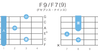 F9 / F7(9) - Fセブンス・ナインスのギターコードの押さえ方・指板図・構成音