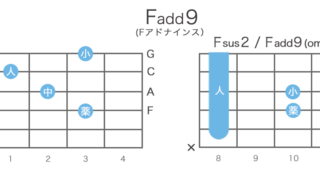 Fadd9（Fアドナインス）のギターコードの押さえ方・指板図・構成音