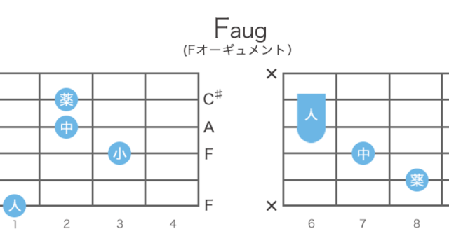 Faug（Fオーギュメント）のギターコードの押さえ方・指板図・構成音