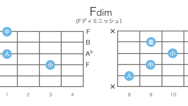 Fdim（Fディミニッシュ）のギターコードの押さえ方 10通り・指板図・構成音