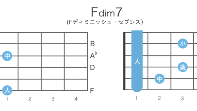 Fdim7（Fディミニッシュ・セブンス）のギターコードの押さえ方 / 指板図・構成音
