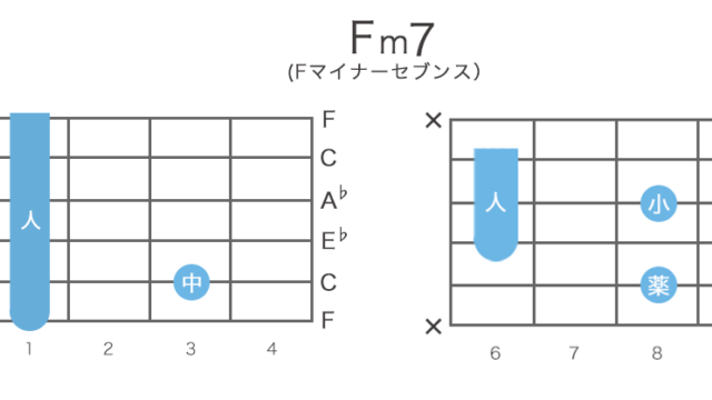 Fm7（Fマイナーセブンス）コードの押さえ方・構成音