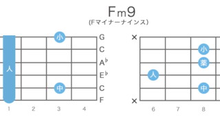 Fm9 / Fm7(9)のギターコードの押さえ方・指板図・構成音