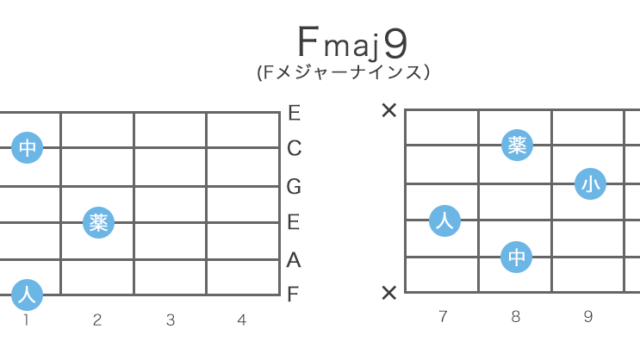 Fmaj9 / Fmaj7(9)のギターコードの押さえ方・指板図・構成音