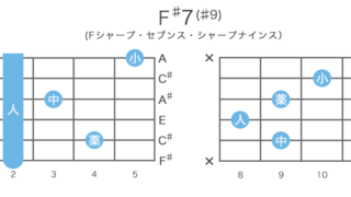 F♯7(♯9)＝G♭7(♯9)コードの押さえ方21通り・指板図・構成音